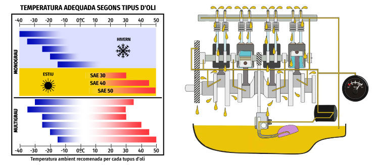 temperatura sae motor lubricant